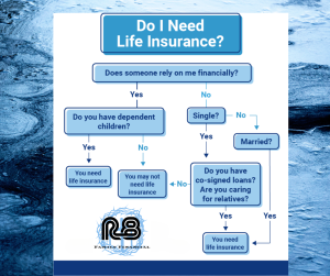 Do I Need Life Insurance